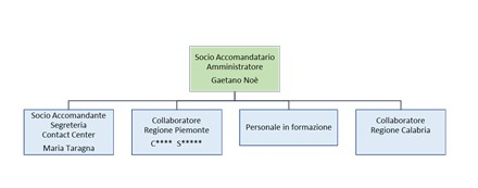 ORGANIGRAMMA   2026    COGEN SAS