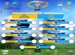 Summer Future Cup, prima giornata: i convocati bianconeri